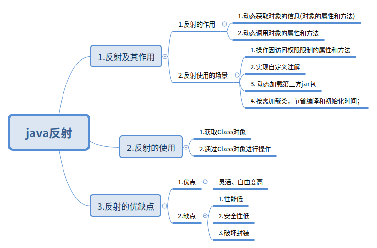javaåå°çç¥è¯ç¹