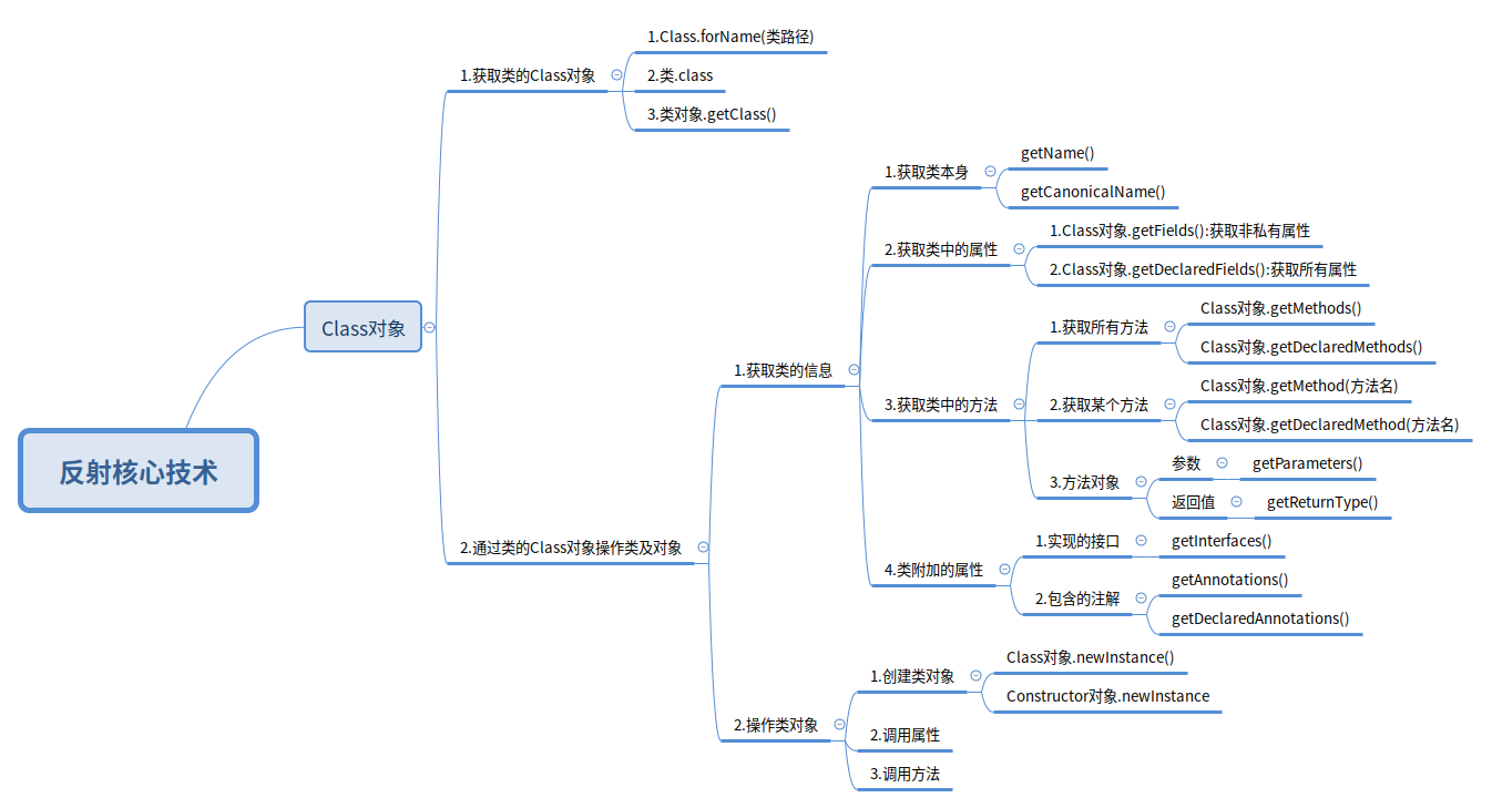 javaåå°æ ¸å¿ææ¯æ¡æ¶